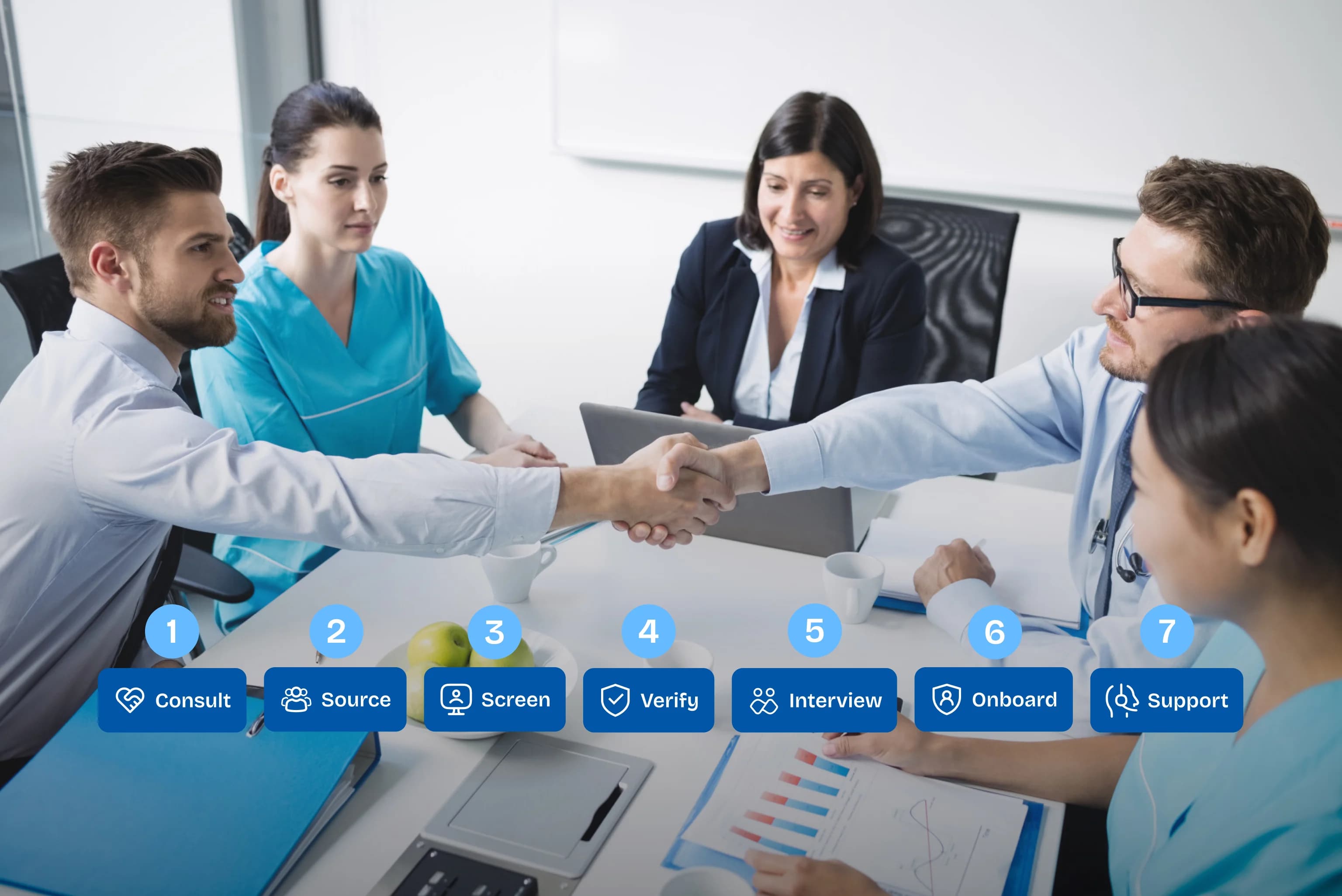 Bluebix locum tenens staffing process shown step by step, from consultation to ongoing support