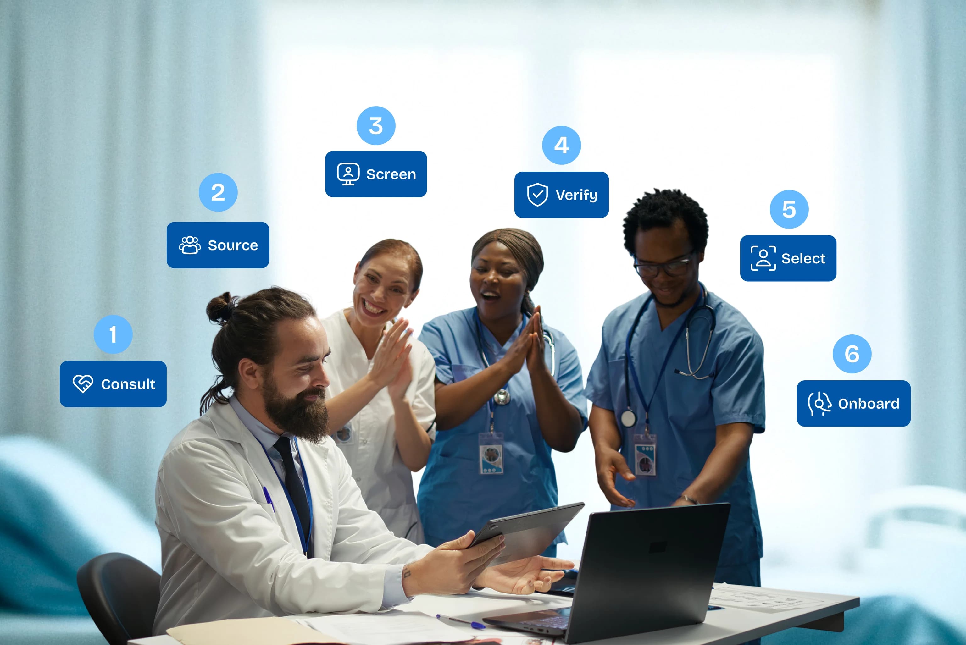 Bluebix allied health staffing process shown step by step, from consultation to onboarding