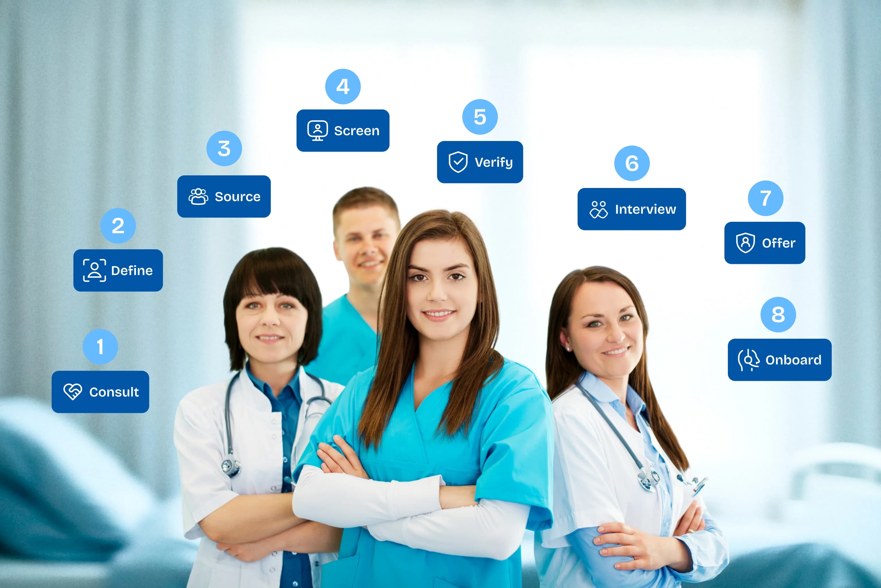 Bluebix permanent and direct hire staffing process shown step by step, from consultation to onboarding