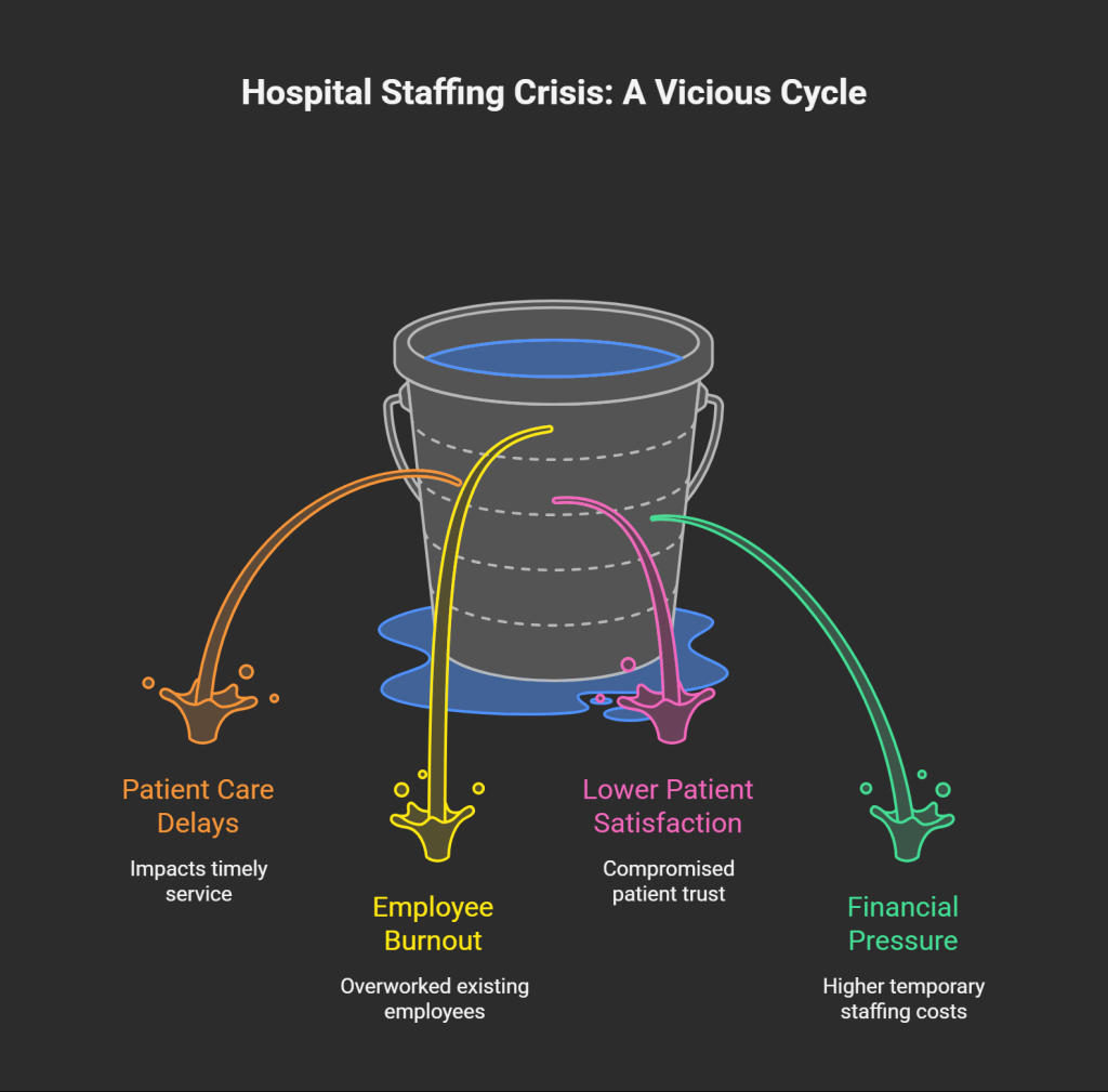 how to recruit hospitality staff