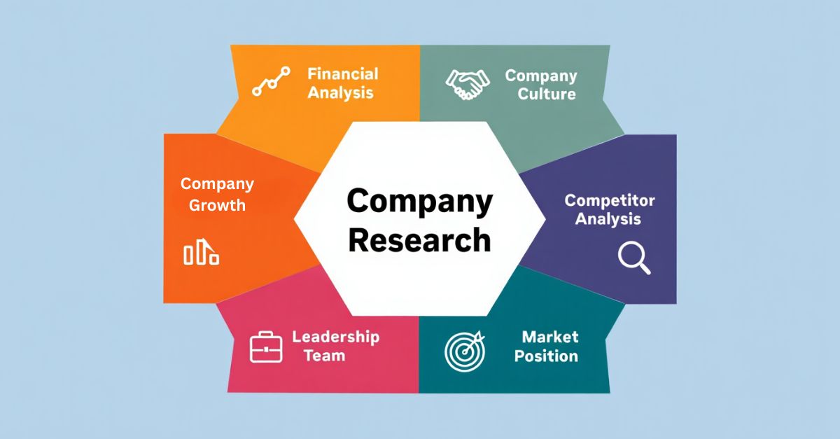 How to Research a Company the Right Way