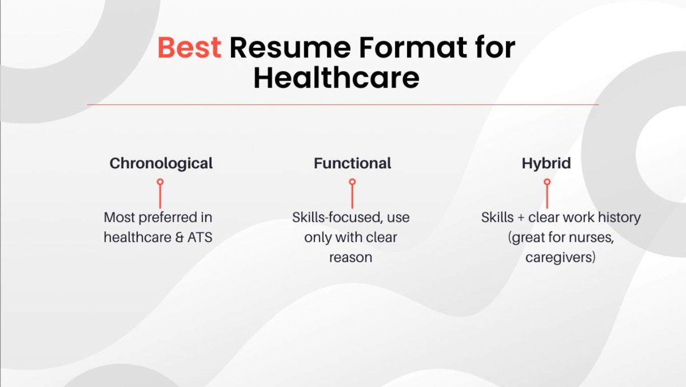 Best Resume Format for Health