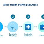 7 Essential Allied Health Staffing Solutions for Better Hiring