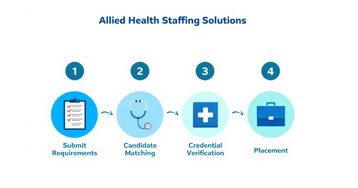 7 Essential Allied Health Staffing Solutions for Better Hiring