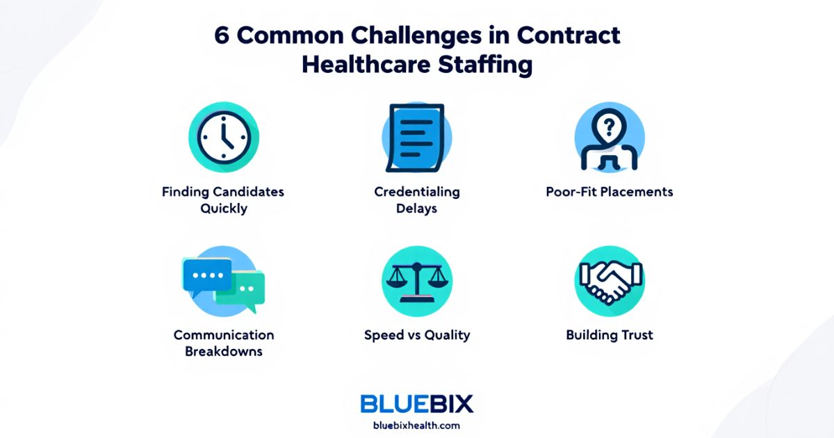 Common Challenges in Contract Healthcare Staffing
