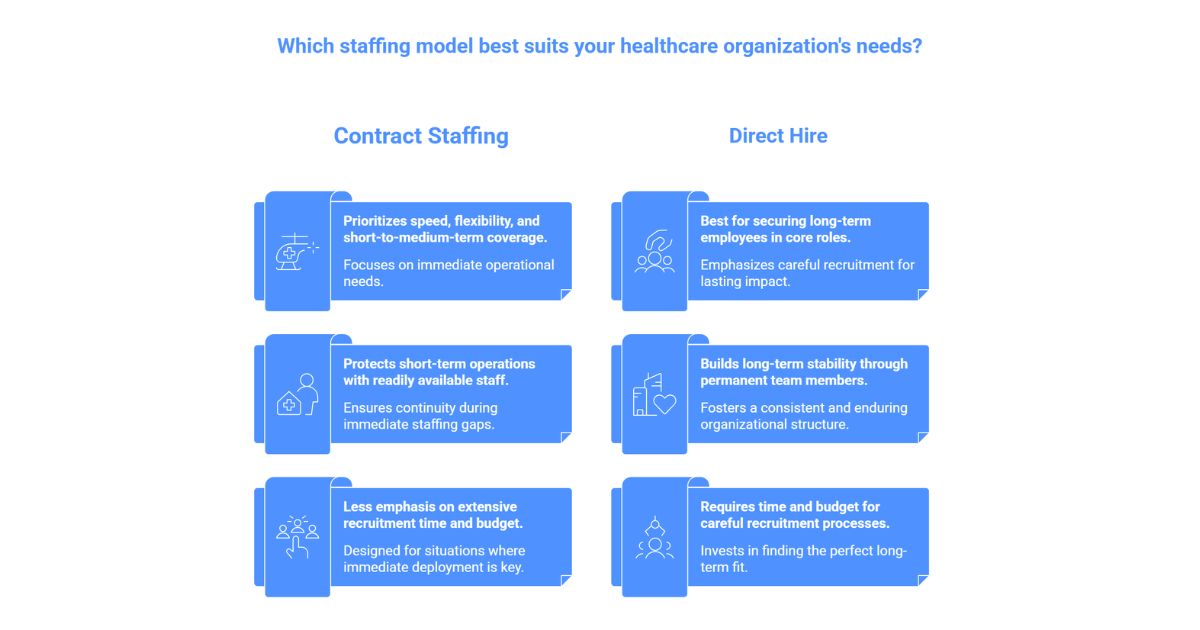 Contract Healthcare Staffing vs. Other Staffing Models