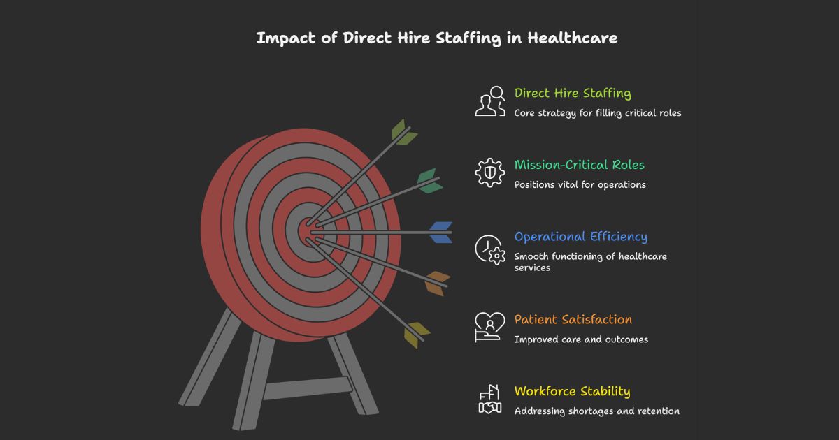 Key Benefits of Direct Hire Staffing in Healthcare