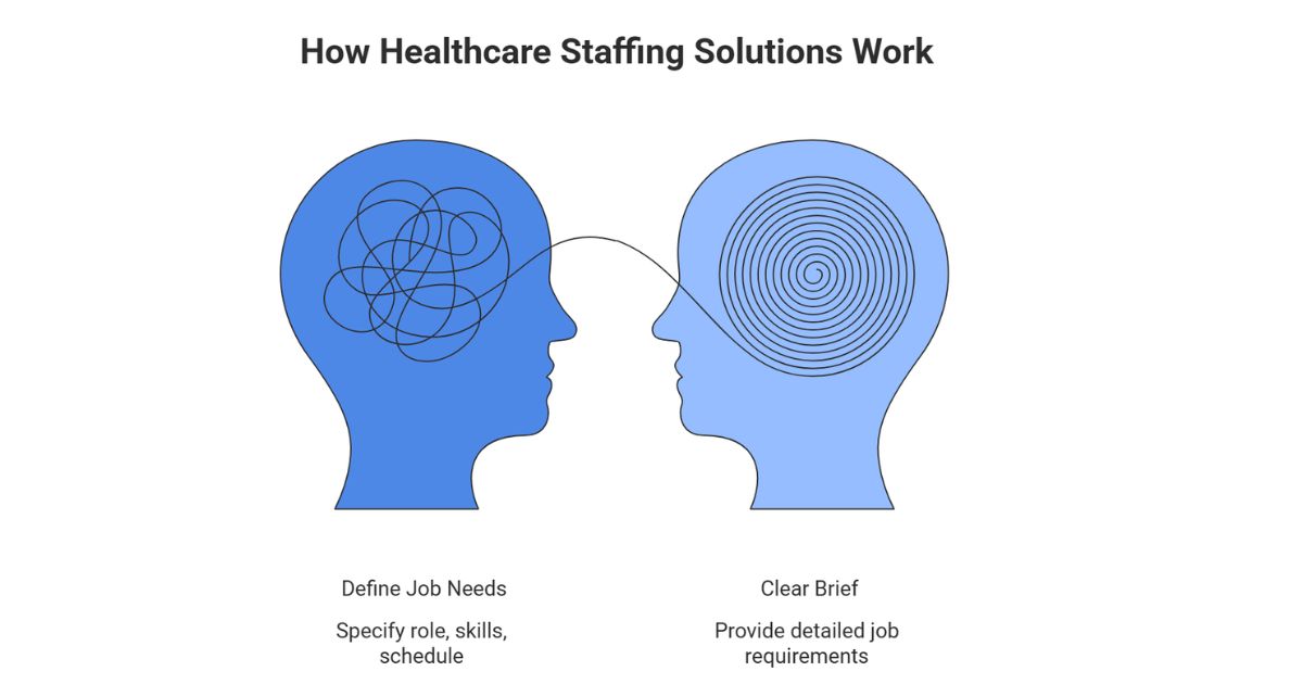 How Healthcare Staffing Solutions Work