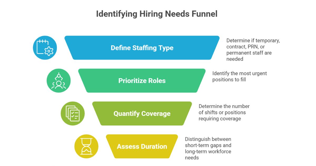 How to Choose the Right Medical Staffing Solution