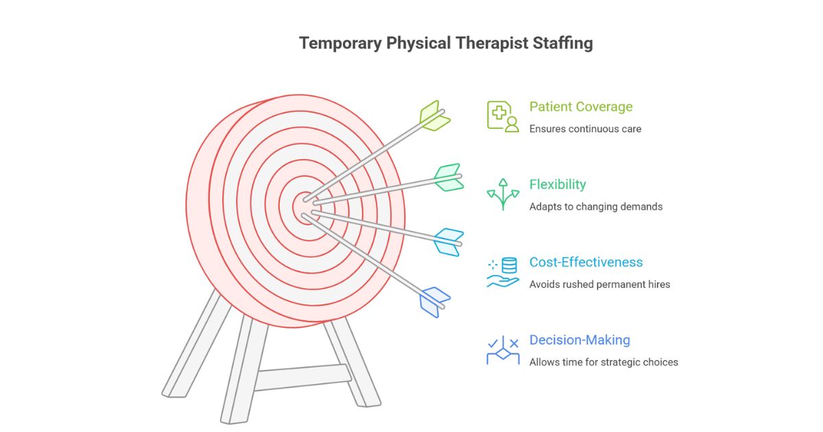 Types of Physical Therapist Staffing Models