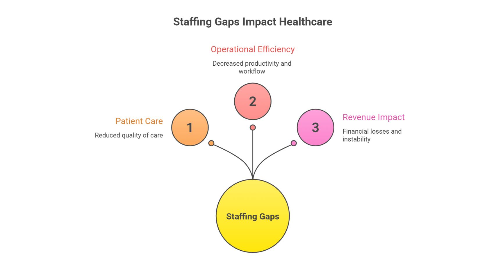 Why Healthcare Facilities Struggle to Hire Physical Therapists
