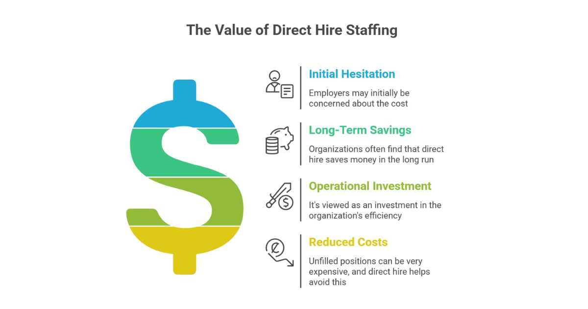 Why Healthcare Employers Choose Direct Hire Staffing Despite the Cost