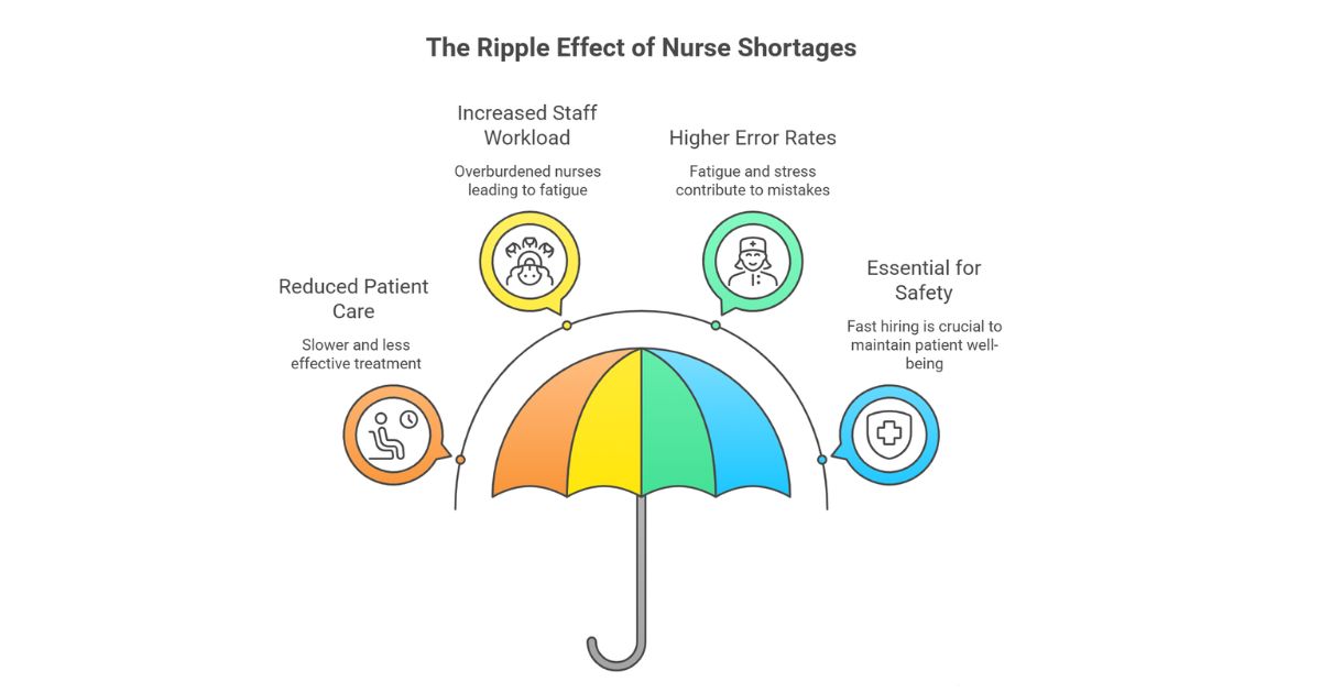 Why Speed Matters in Travel Nurse Hiring