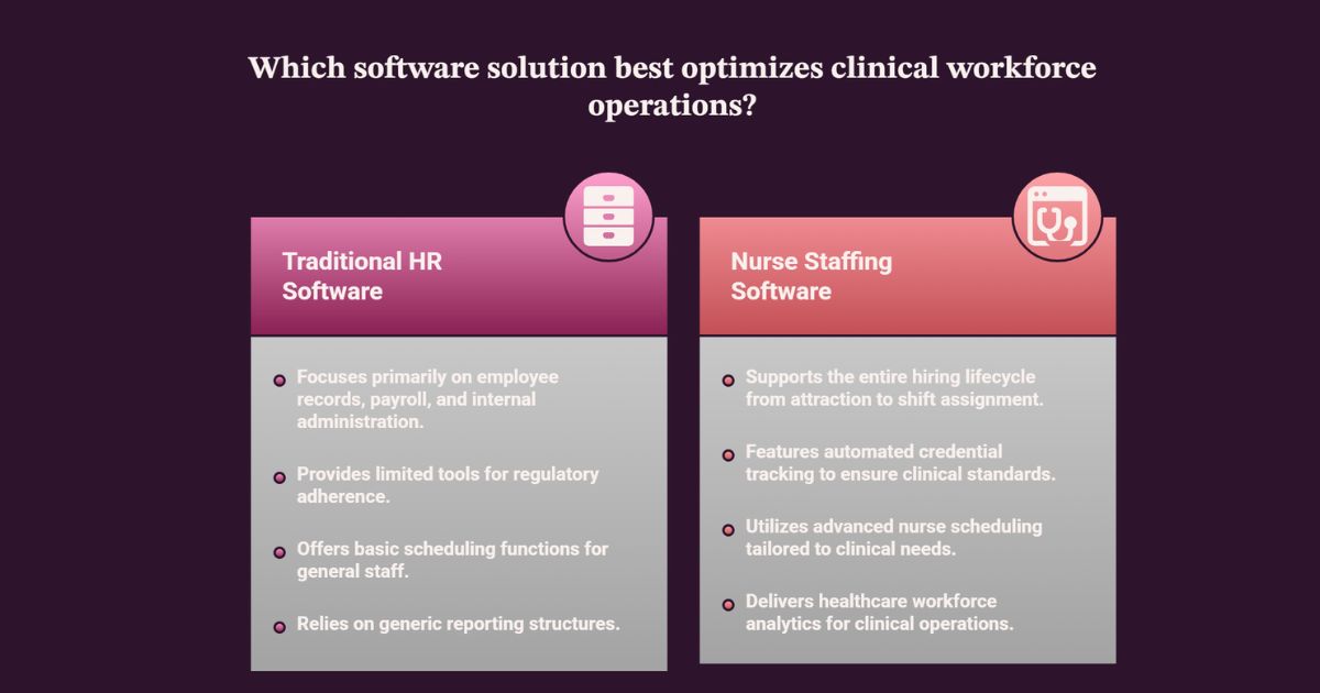How It Differs from Traditional HR Software