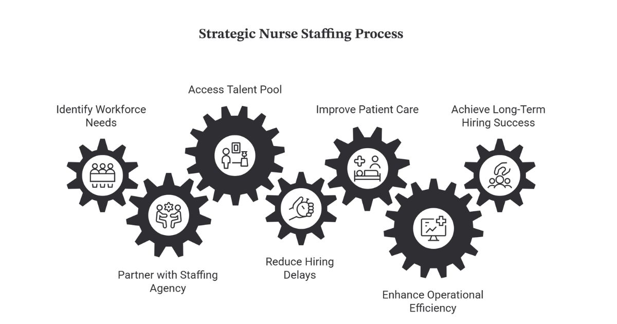 Key Benefits of Using the Best Nurse Staffing Services