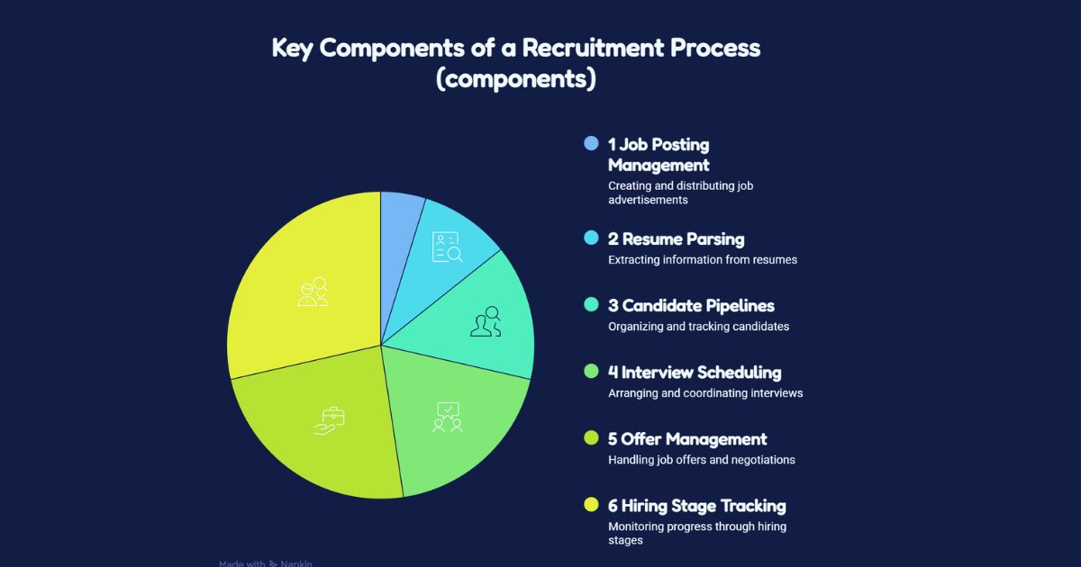 Key Features to Look for in Nurse Staffing Software