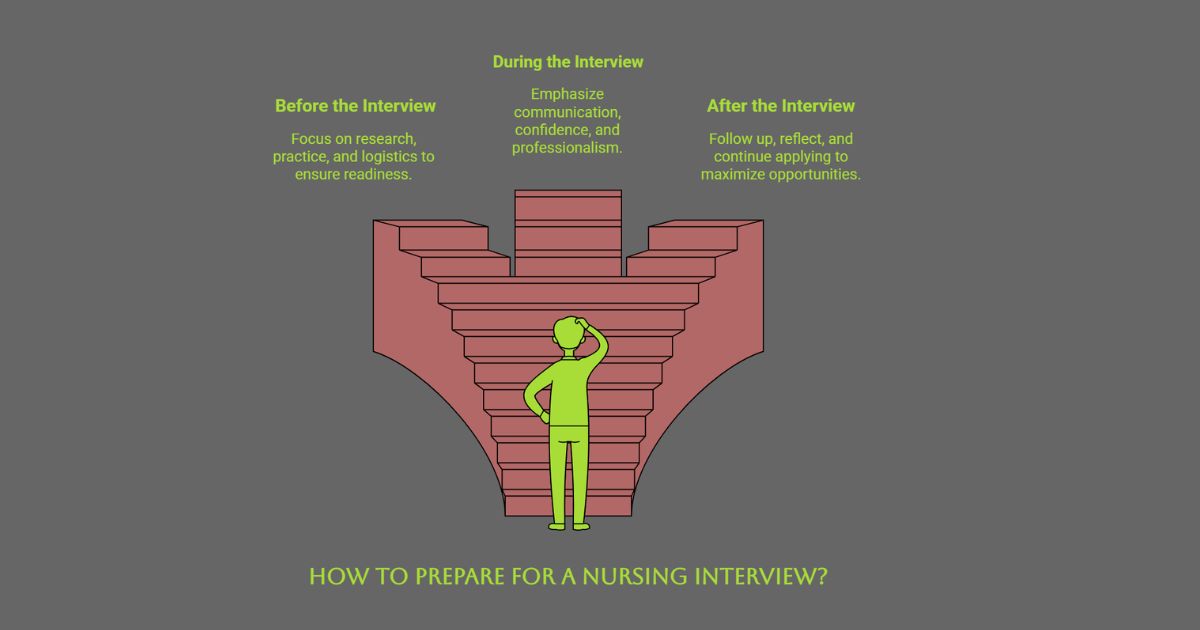 Quick Nursing Interview Preparation Checklist