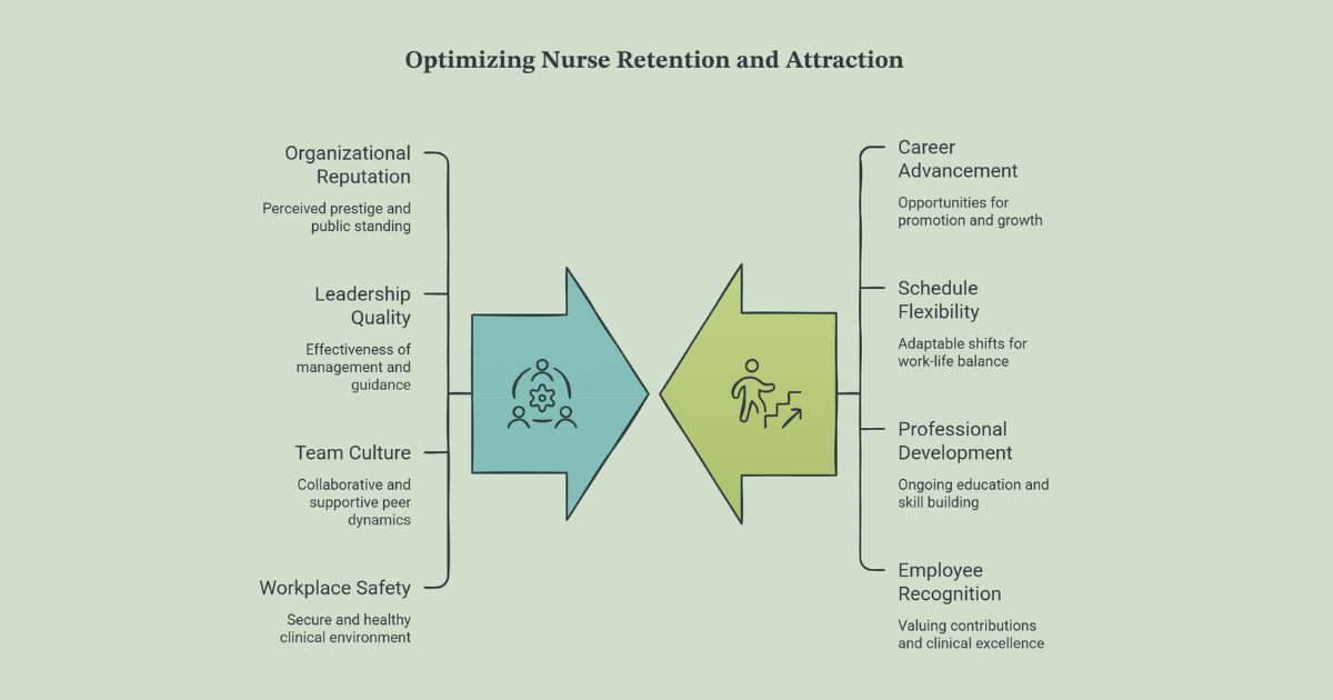 Data-Driven Workforce Planning Is Replacing Guesswork