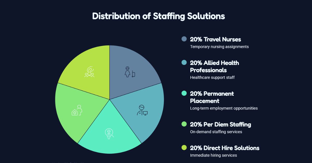 Flexible Staffing Solutions